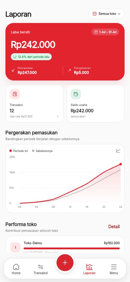 Laporan Mobile
