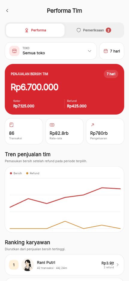 Performa Tim Mobile