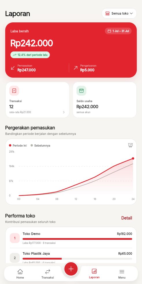 Tampilan Laporan di aplikasi Kasora